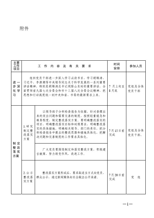 深入学习实践科学发展观活动 整改落实阶段工作安排配档表