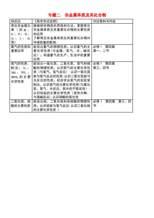 北京市高三化学二轮复习指导第三部分常见无机物及其应用专题二非金属单质及其化合物