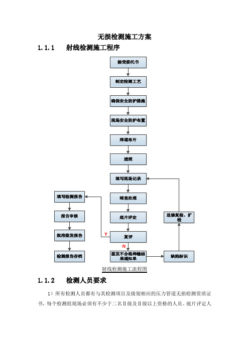 管道无损检测施工方案