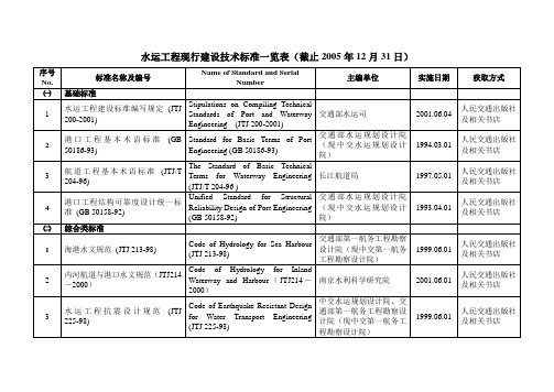 水运工程现行建设技术标准一览表