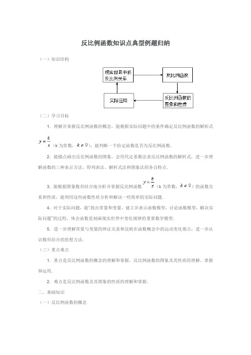 中考数学专题复习--反比例函数知识点典型例题归纳