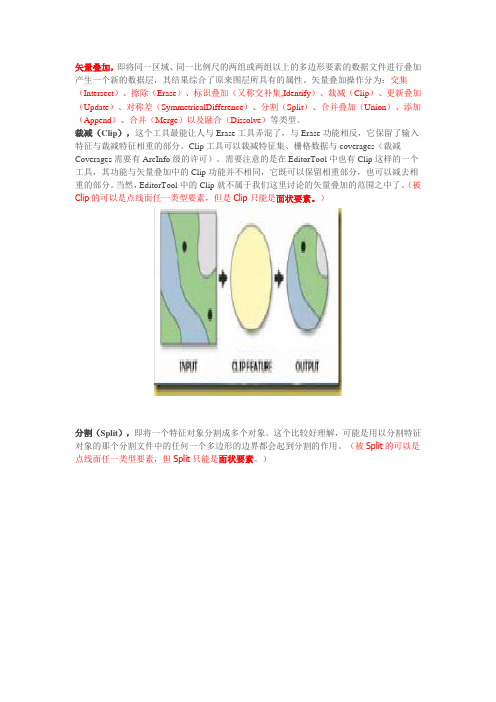 ArcToolBox——矢量叠加(Overlay)