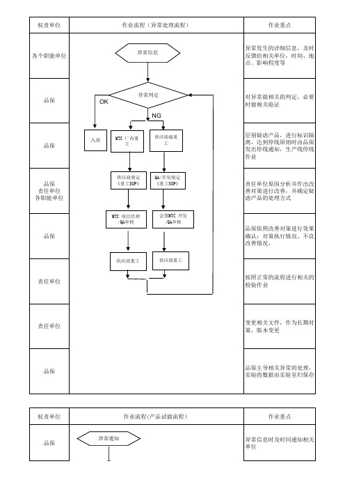 作业办法流程图模板