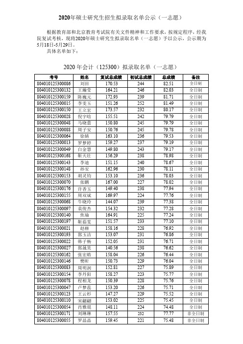 北京国家会计学院2020一志愿拟录取名单