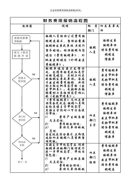 企业财务费用报销流程图(样本)【精选文档】