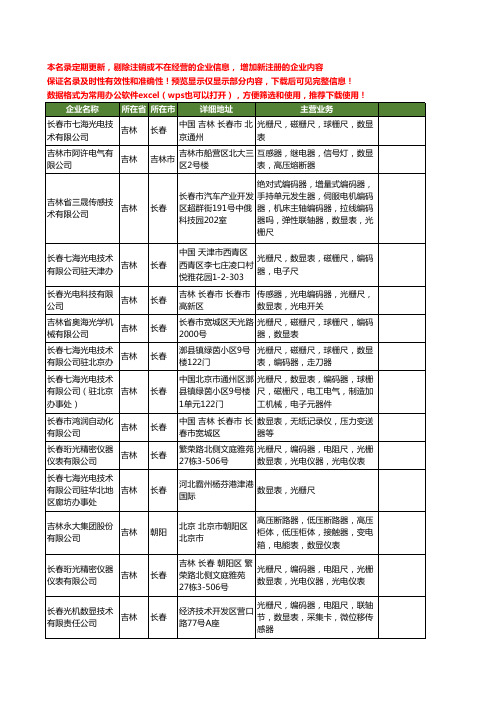 新版吉林省数显表工商企业公司商家名录名单联系方式大全17家