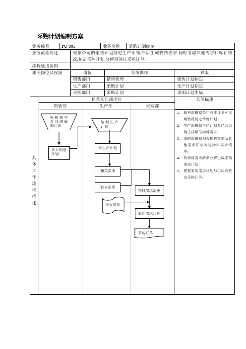 U8财务供应链标准解决方案