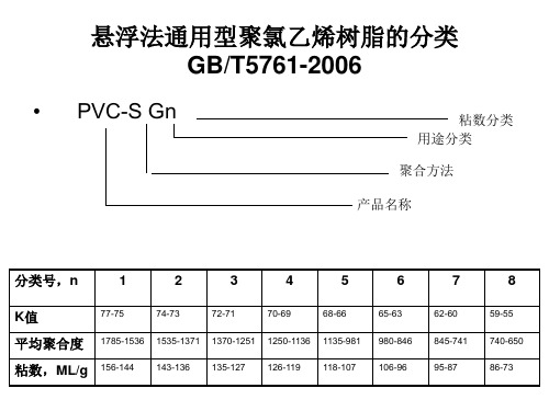 PVC加工各组成指标