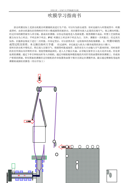 吹膜学习指南