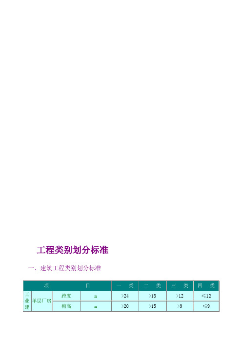 工程类别划分标准(一类、二类、三类、四类)