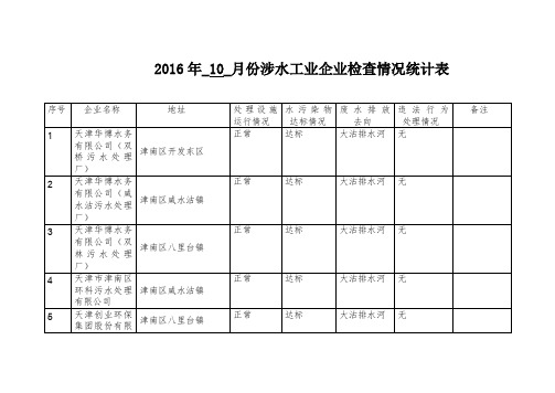 2016年_10_月份涉水工业企业检查情况统计表