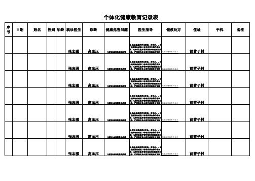 个体化高血压健康教育处方