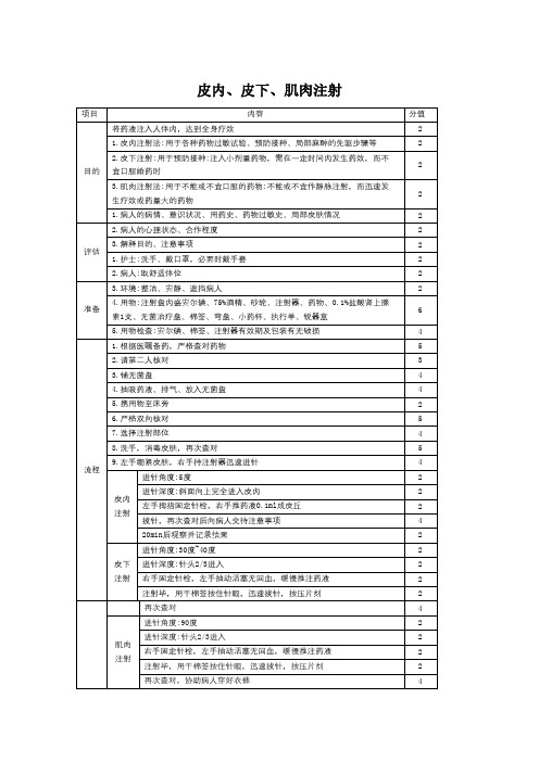 皮内、皮下、肌肉注射操作流程和考核评分