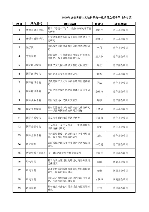 2019年度教育部人文社科研究一般项目立项清单(含专项)