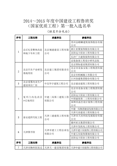 2014~2015年度中国建设工程鲁班奖(国家优质工程)第一批入选名单