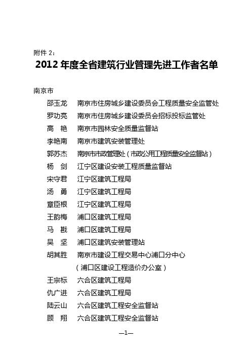 2012年度全省建筑行业管理先进工作者名单