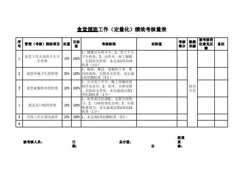 行政人事部绩效考核量表(权重各岗位)