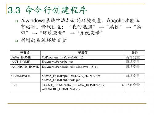 安卓系统Android应用程序开发PPT教材_第3章Android应用程序(11)