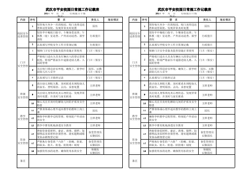 武汉市平安校园学校常规安全工作手册(日)幼儿园版