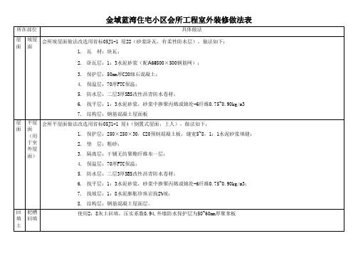 室外装修做法表 (1)