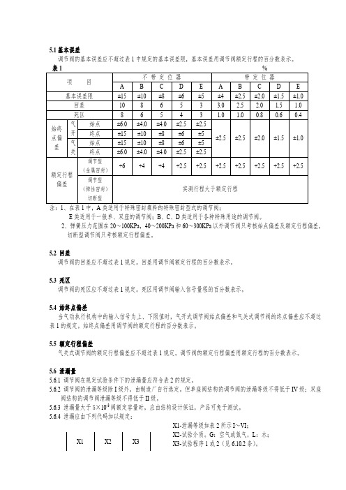 ANSI_B16.104-76调节阀泄漏标准