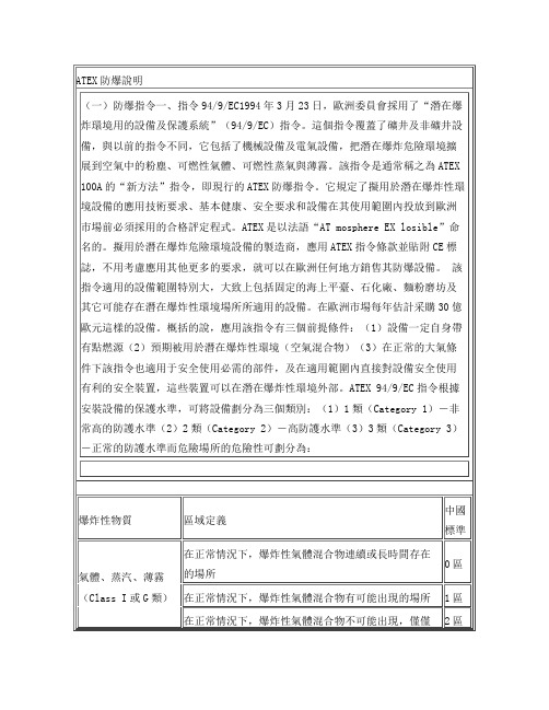 ATEX防爆说明