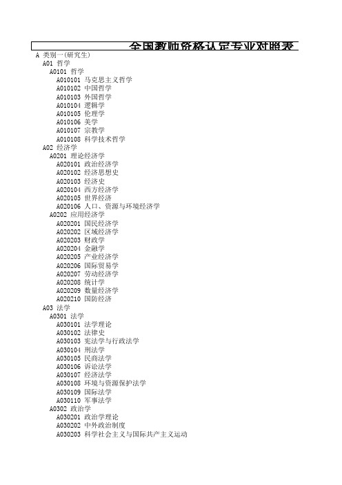 全国教师资格认定专业对照表