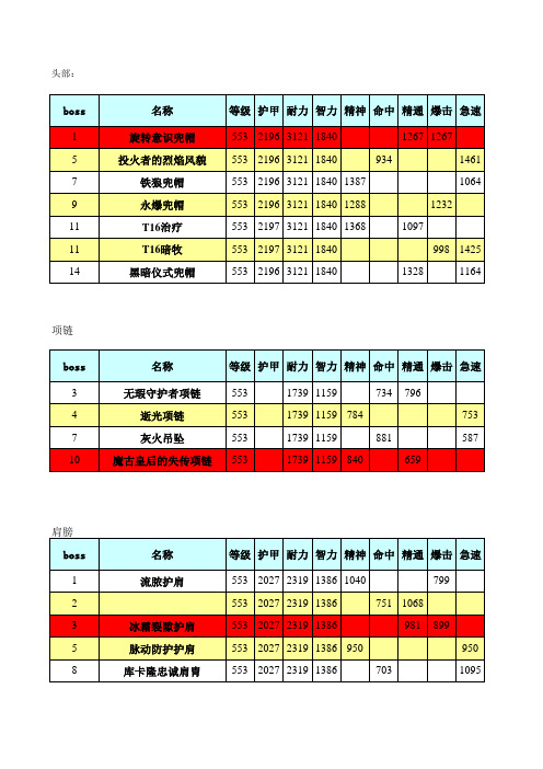 5.4agMS装备