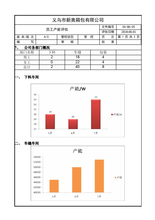员工产能评估