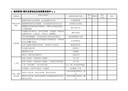 循环品功能清单(示例模版)