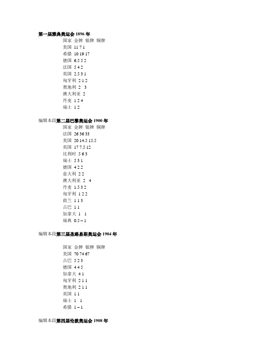 历届奥运会奖牌榜