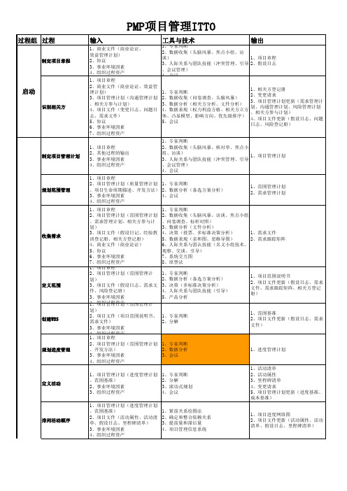 PMP项目管理ITTO及49个组过程可打印