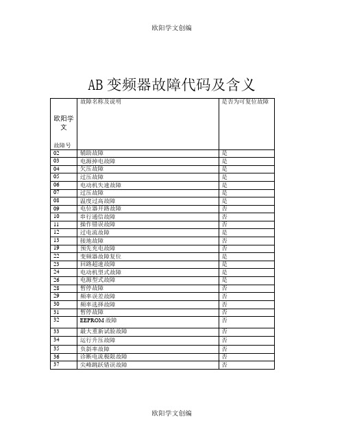 AB变频器故障代码及含义