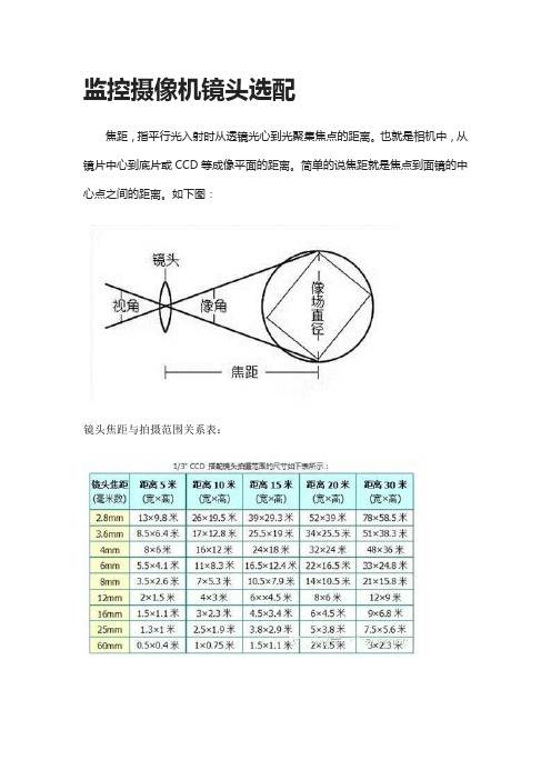 监控摄像机镜头选配比较