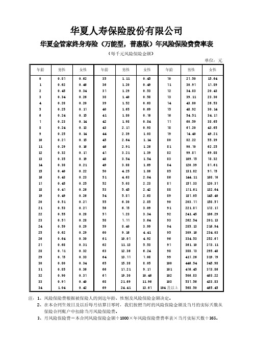 02_华夏金管家终身寿险(万能型,普惠版)年风险保险费费率表