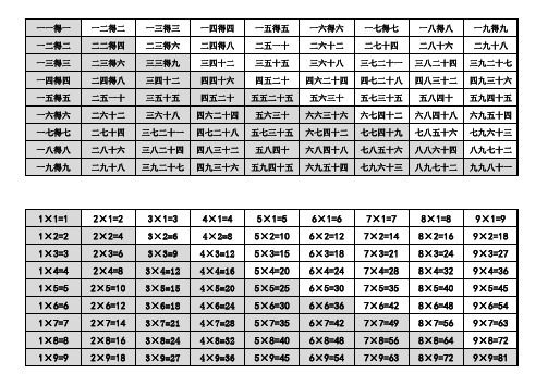 乘法口诀表(完整版)