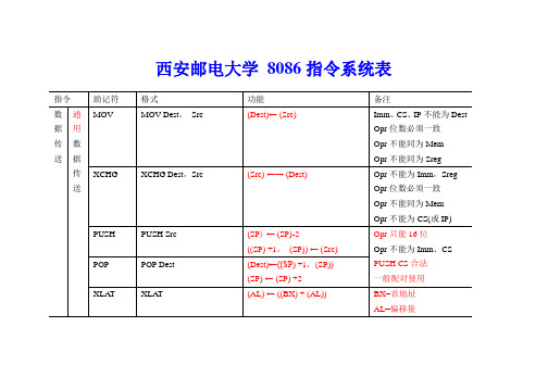 微机原理8086指令系统表