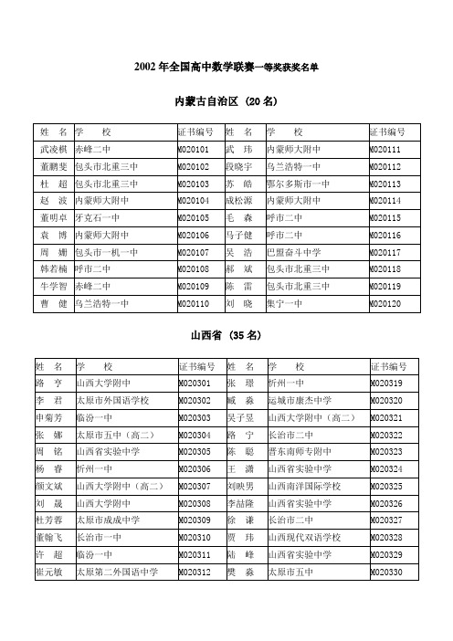 2002年全国高中数学联赛一等奖获奖名单      .doc