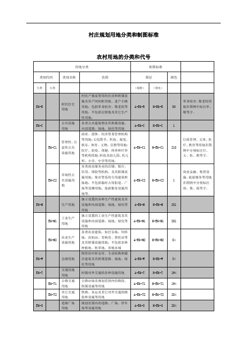 村庄规划用地分类和制图标准