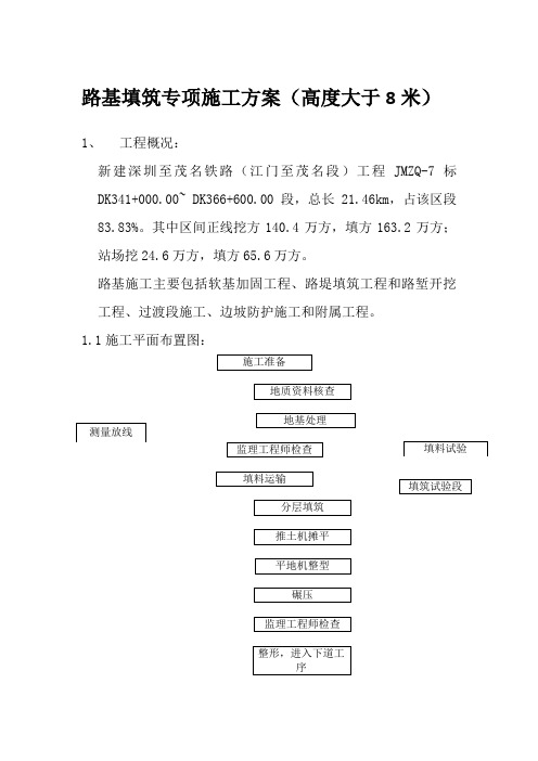 路基填筑专项施工方案(高度大于8米)