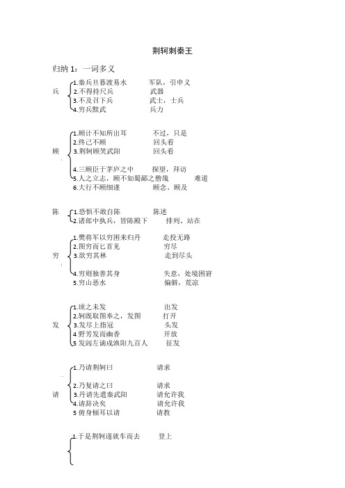 荆轲刺秦王实词、虚词训练答案版