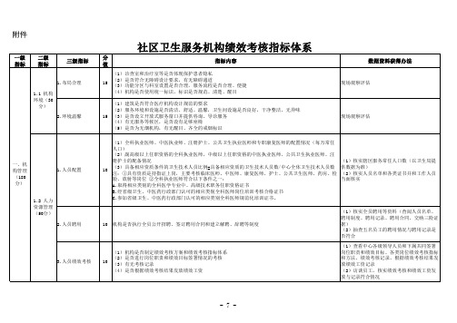 社区卫生服务机构绩效考核指标体系