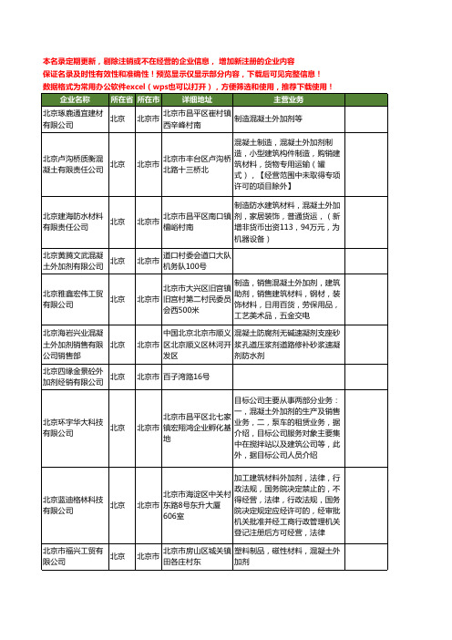 新版北京市外加剂工商企业公司商家名录名单联系方式大全20家