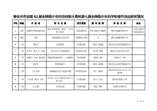 国青少年科技创新大赛和第七届全国青少年科学影像节活动