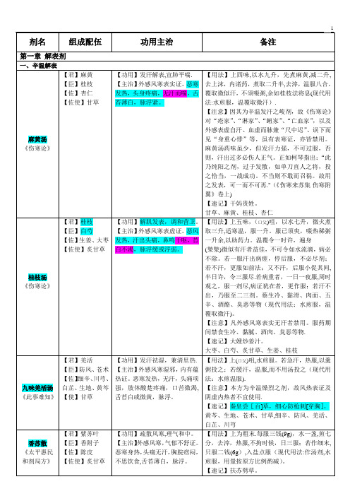 方剂学速记表格