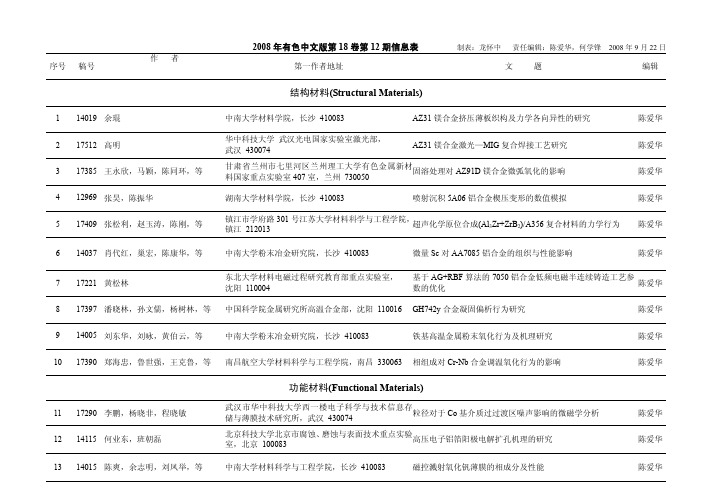 结构材料(Structural Materials)