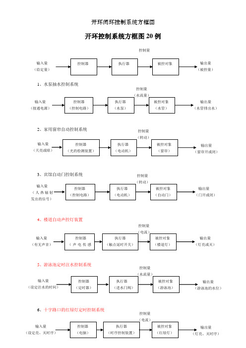 开环闭环控制系统方框图