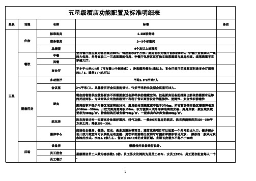 五星级酒店功能配置及标准明细表