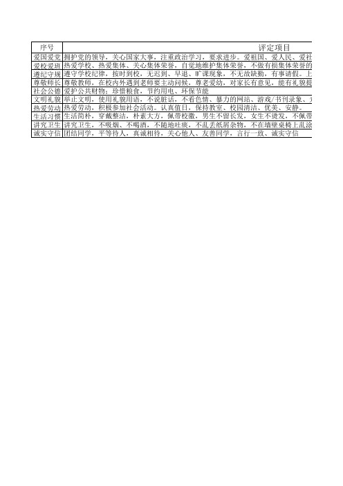 初中学生思想品德考核表