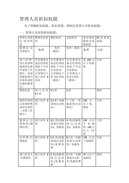 酒店管理人员最低折扣权限(1)